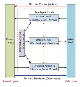 Architecture of geographic intelligent agent