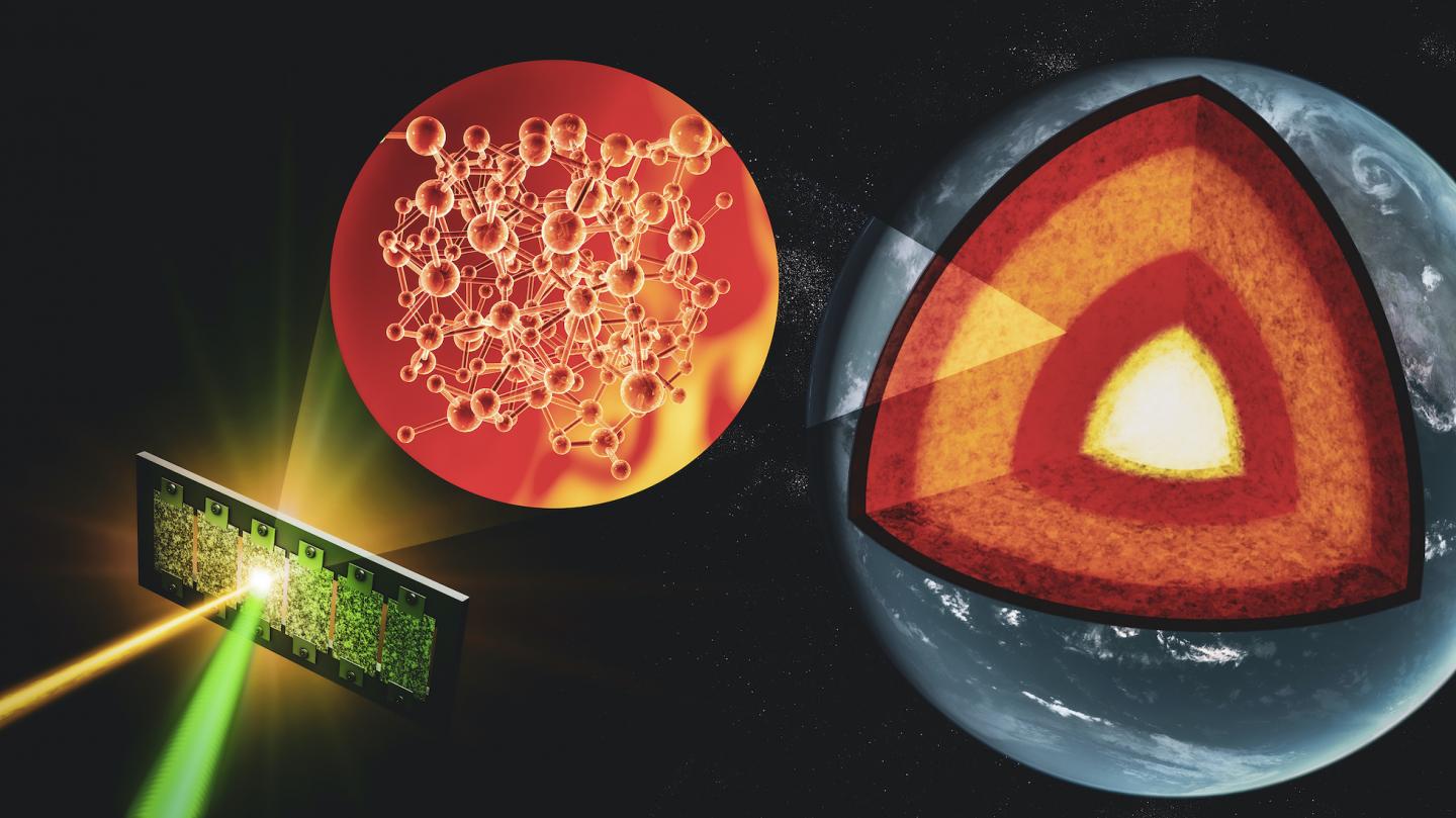 Liquid Silicates at Deep-Earth Conditions