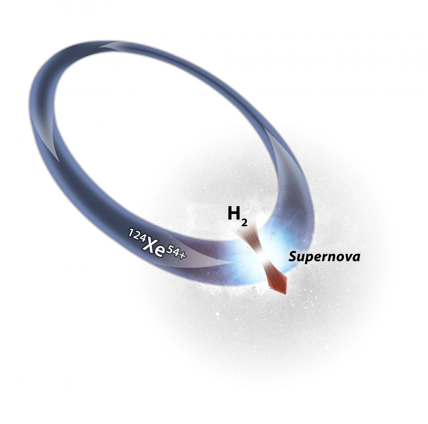 Fusion of hydrogen and xenon