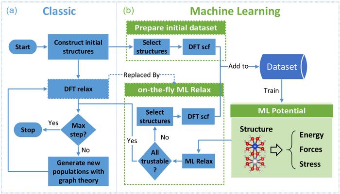 Workflow of MAGUS