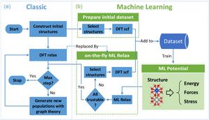 Workflow of MAGUS