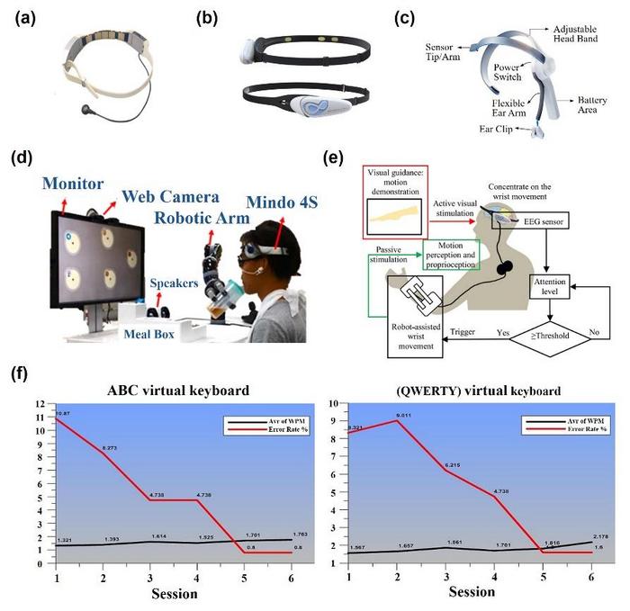 Figure 3: Wearable forehead-EEG based BCIs and their medical applications