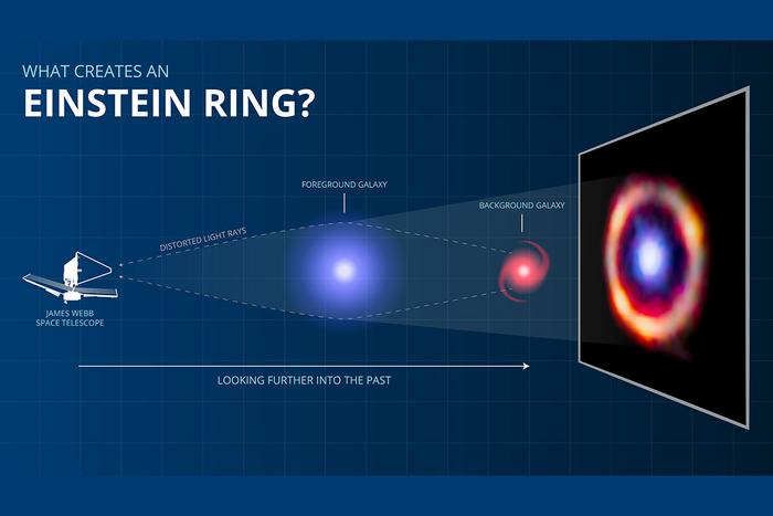 Eintstein ring explainer