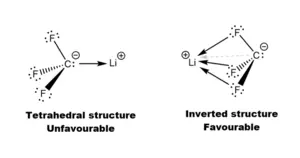 Figure 1 – Lewis structures of the two LiCF3 isomers with dative bonds signalled