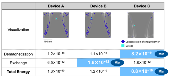 Results of causal analysis and visualization.