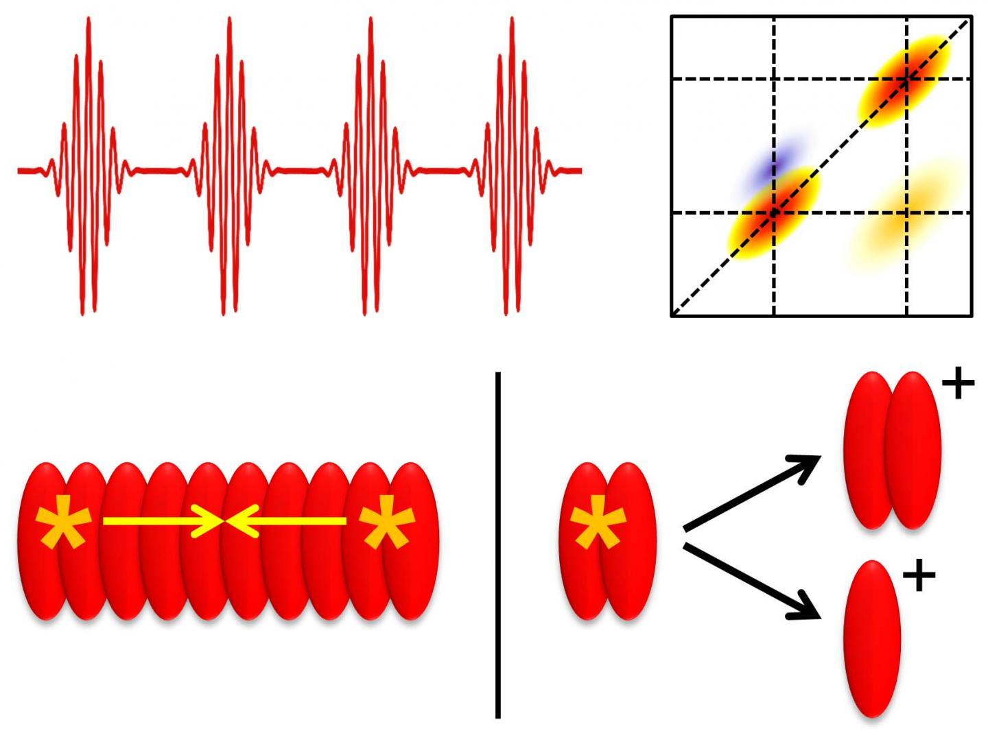 New 2D spectroscopy methods EurekAlert!