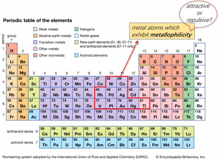 Periodic Table