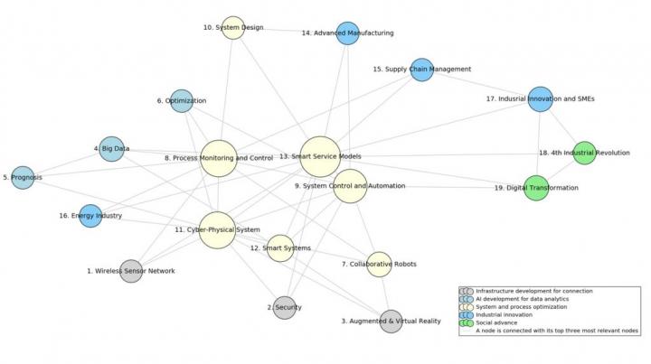 Analyzing Scholarly Journals