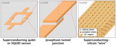 Superconducting Silicon Qubits