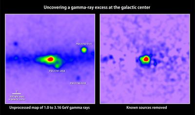 Gamma Rays (Included and Removed) in the Galactic Center