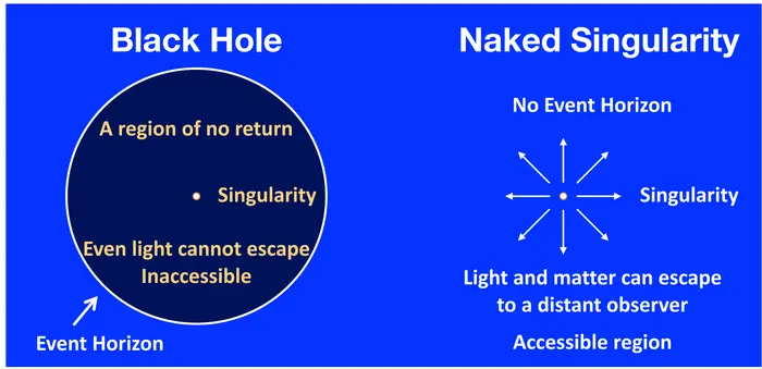 Primordial naked singularity