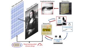 Holographic reconstruction of the Mona Lisa by a megapixel acoustic metasurface