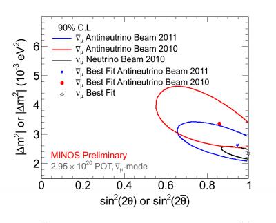 MINOS Antineutrino Result 2011