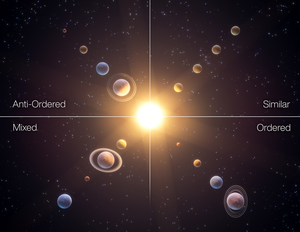 Artist impression of the four classes of planetary system architecture.