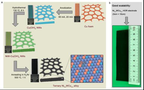 Synthesis diagram of the ternary alloy.