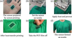 Heat-transfer printing process for fixing the chloride ion sensor onto a textile substrate.