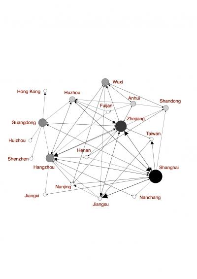 Historic Travel of H7N9 HA Gene