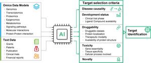 Use of AI in target discovery