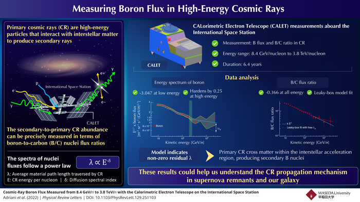Measuring Boron Flux in High-Energy Cosmic Rays