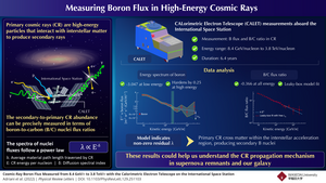 Measuring Boron Flux in High-Energy Cosmic Rays