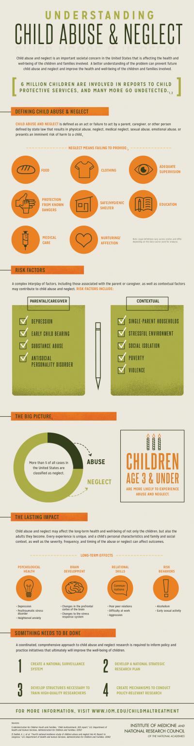 Infographic: Understanding Child Abuse & Neglect