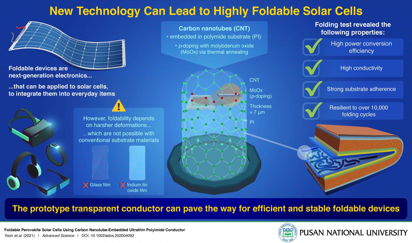 The future of solar technology New technolog EurekAlert!