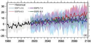 Time series of abnormal net water vapor budget in summer during 1979–2099