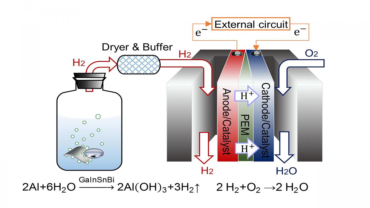 Combination of a Hydrogen Extraction System and a PEMFC  for Power Supply