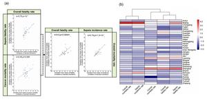 Geographic variation of overall in-hospital mortality rate and its contributors in different districts of China for non-child cancer patients with implicit-coded sepsis in 2017