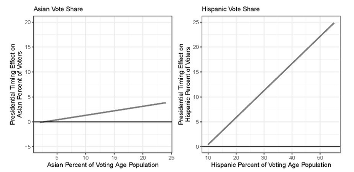 Who Votes in City Elections