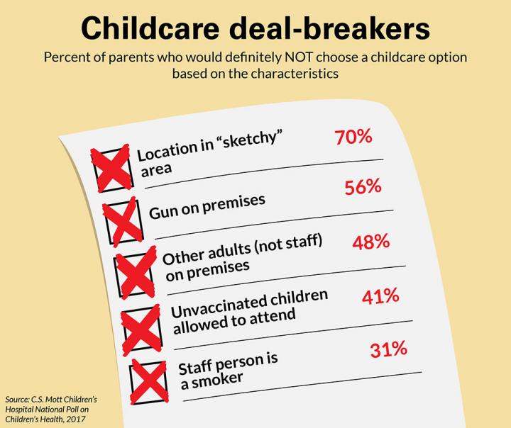 Childcare Deal Breakers
