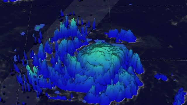 GPM Video of Florence