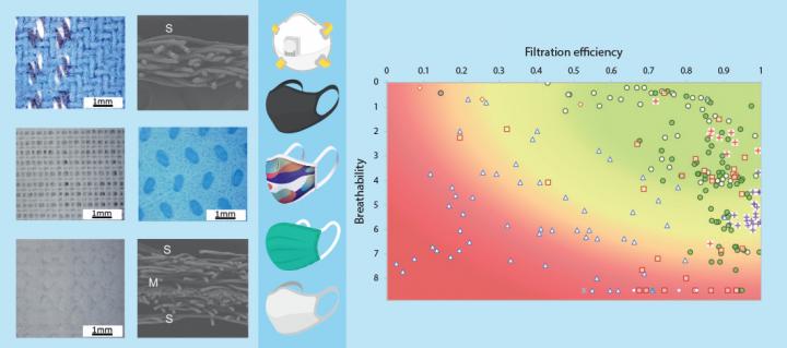 Filtration efficiency