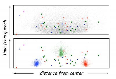 Antihydrogen Collisions