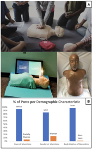 Apparent race, perceived gender and body shape of mannikins depicted in social media posts analyzed by researchers.