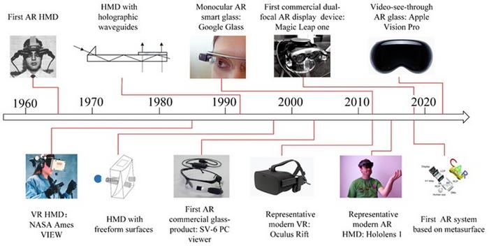 Centrarse en la realidad aumentada/realidad virtual: visualización cercana al ojo basada en coincidencias