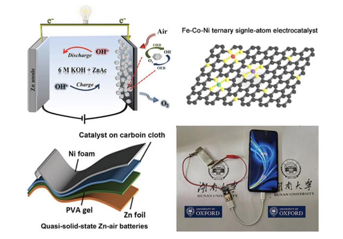 Ternary iron-cobalt-nickel electrocatalyst improves the performance and cost-efficiency of rechargeable zinc-air batteries.