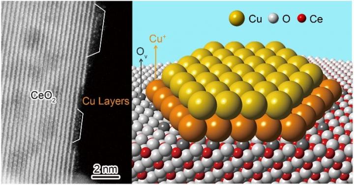 Atomic Structure of the Copper-Ceria Interface