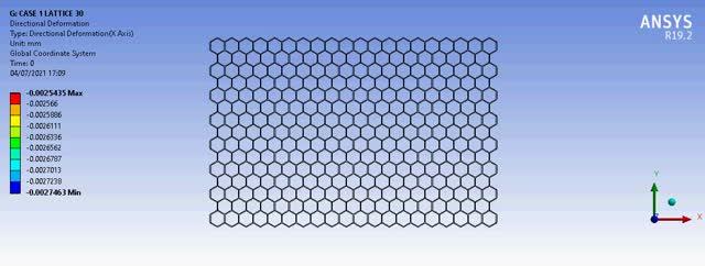 Hexagonal lattice material approaching buckling under compression.