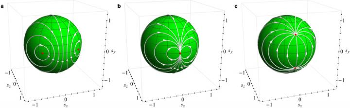 Nonequilibrium Systems