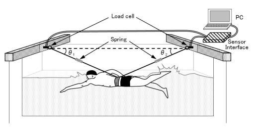 New Approach to Measure Fluid Drag on the Body During Swimming