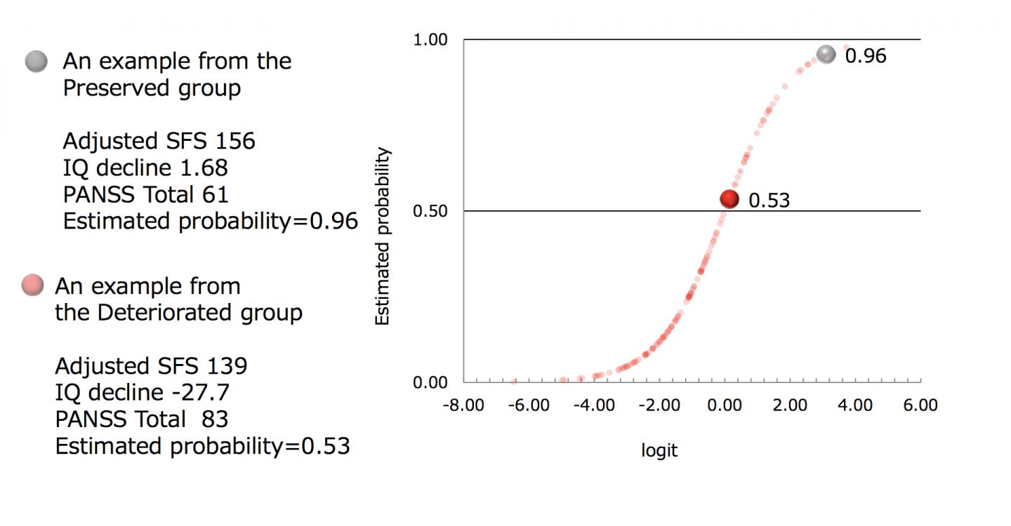 Fig. 3: Examples of Estimation