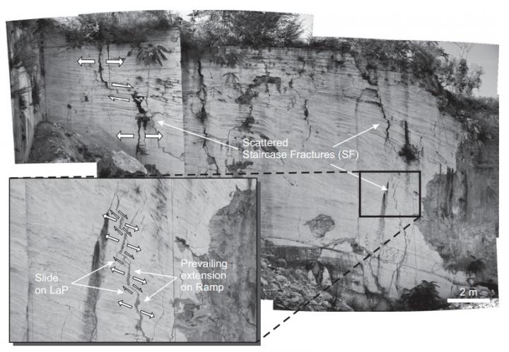 Examples of Gentle Slope Deposits
