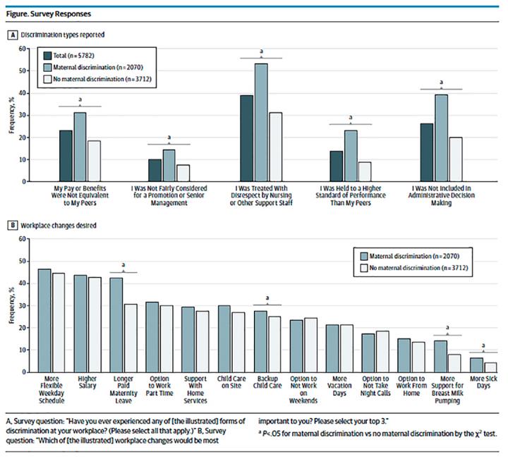 Survey Response Charts