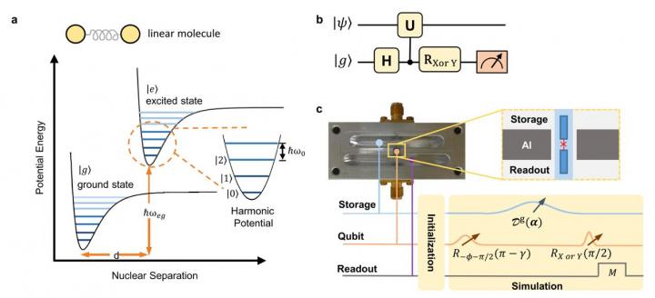 Superconducting Simulator 