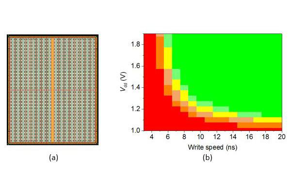 Researchers Develop 128Mb STT-MRAM with World's Fastest Write Speed for Embedded Memory