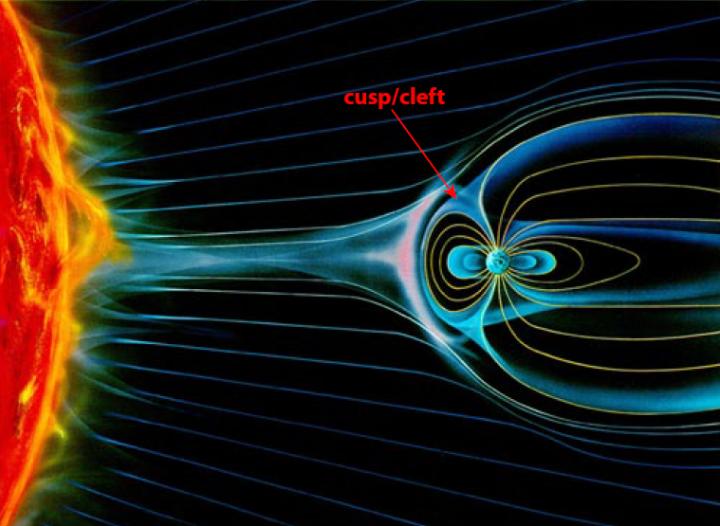 Polar Cusp IMAGE EurekAlert Science News Releases