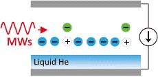 Diagram of the Experimental Set Up