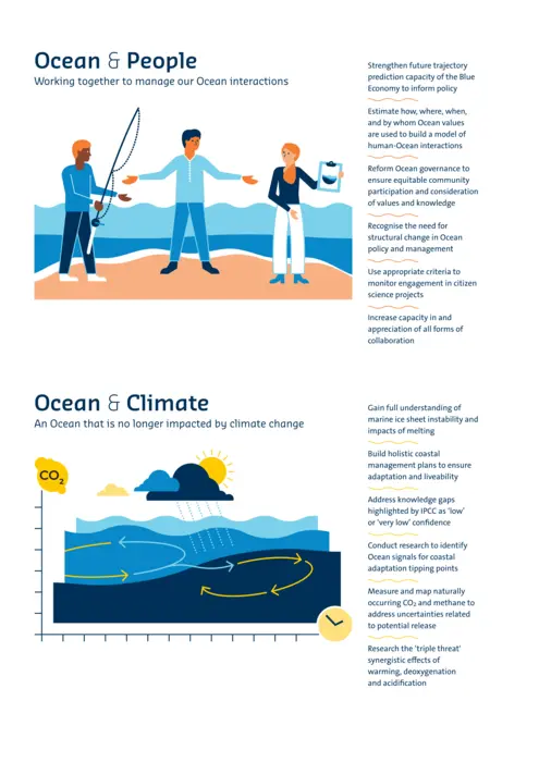 Navigating the Future VI_Ocean and People_Ocean and Climate