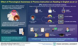 Perceiving Sound-letter Associations in English Can Help Learn to Read It Better, Pusan National University Scientist Says